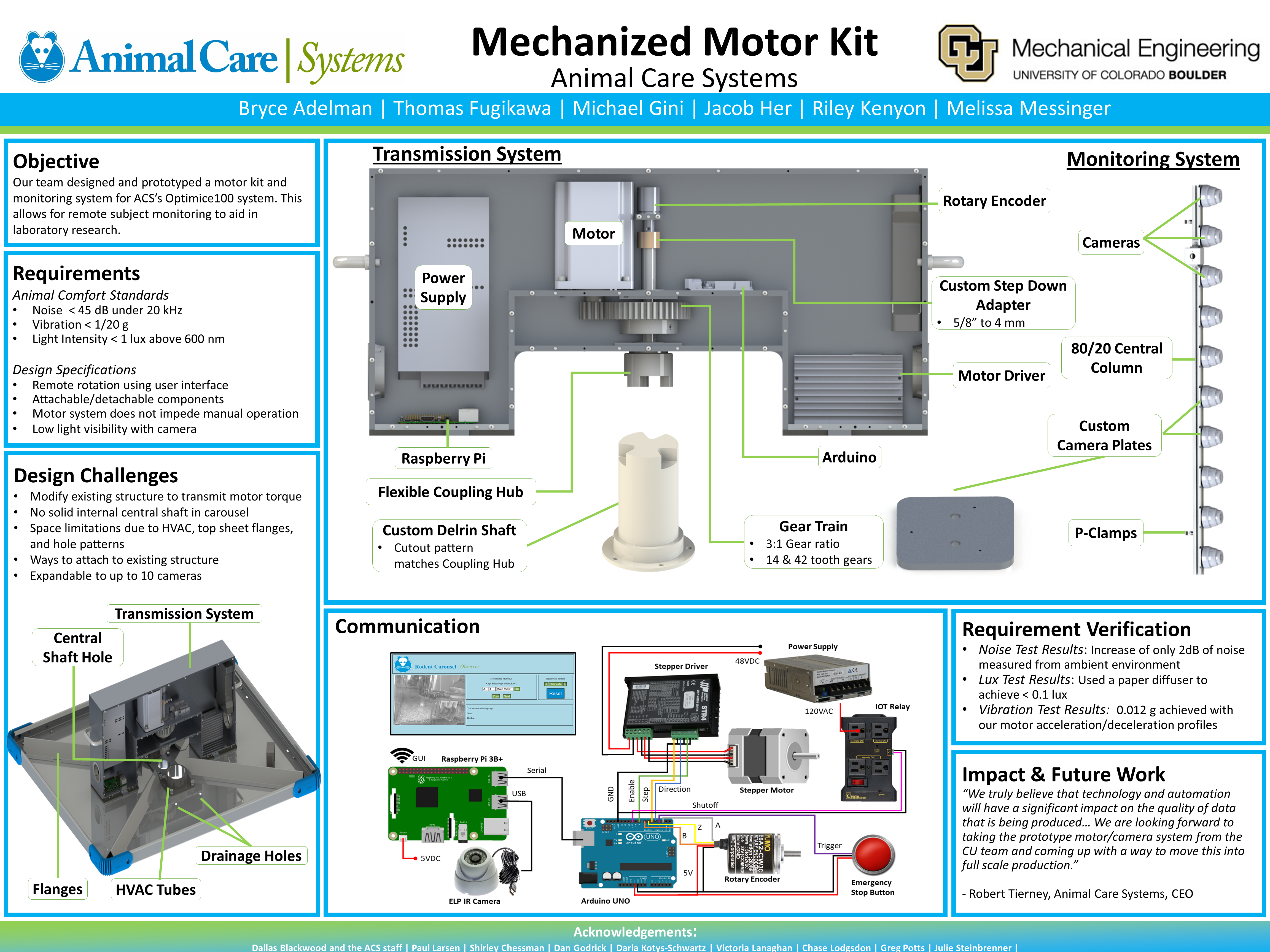 Senior Design Project